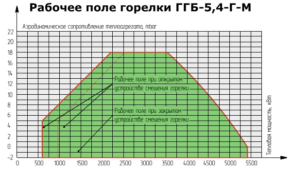 Ггб